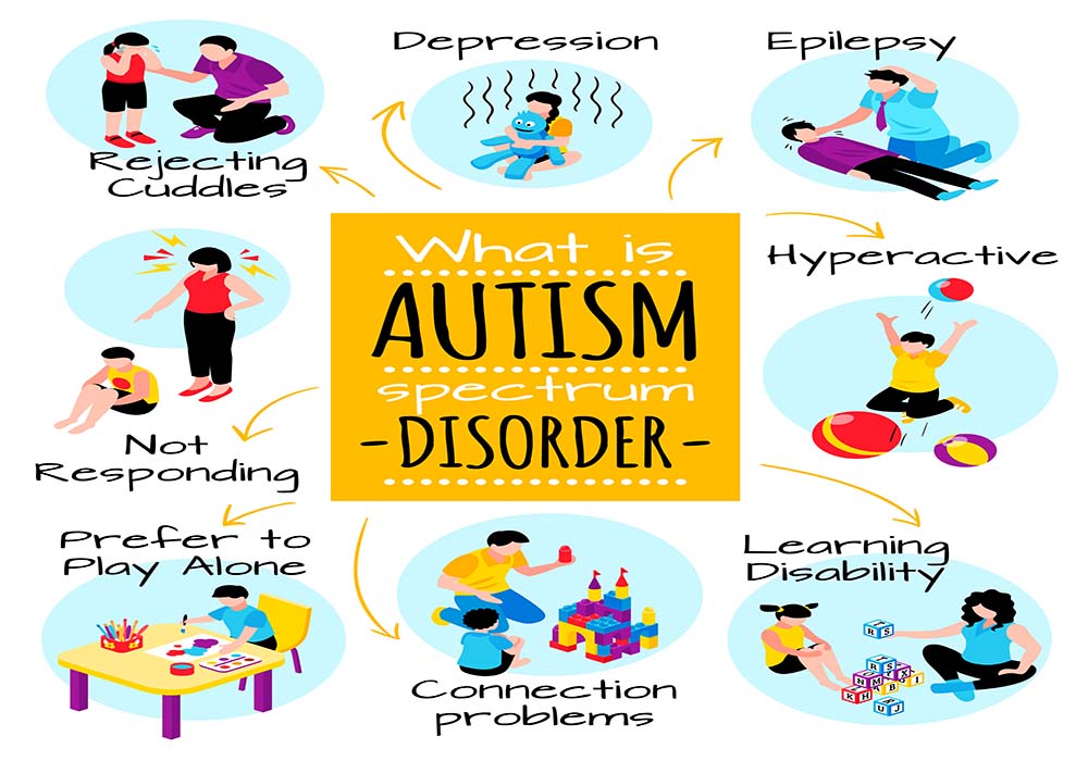 Homeopathic Doctors For Autism Treatment